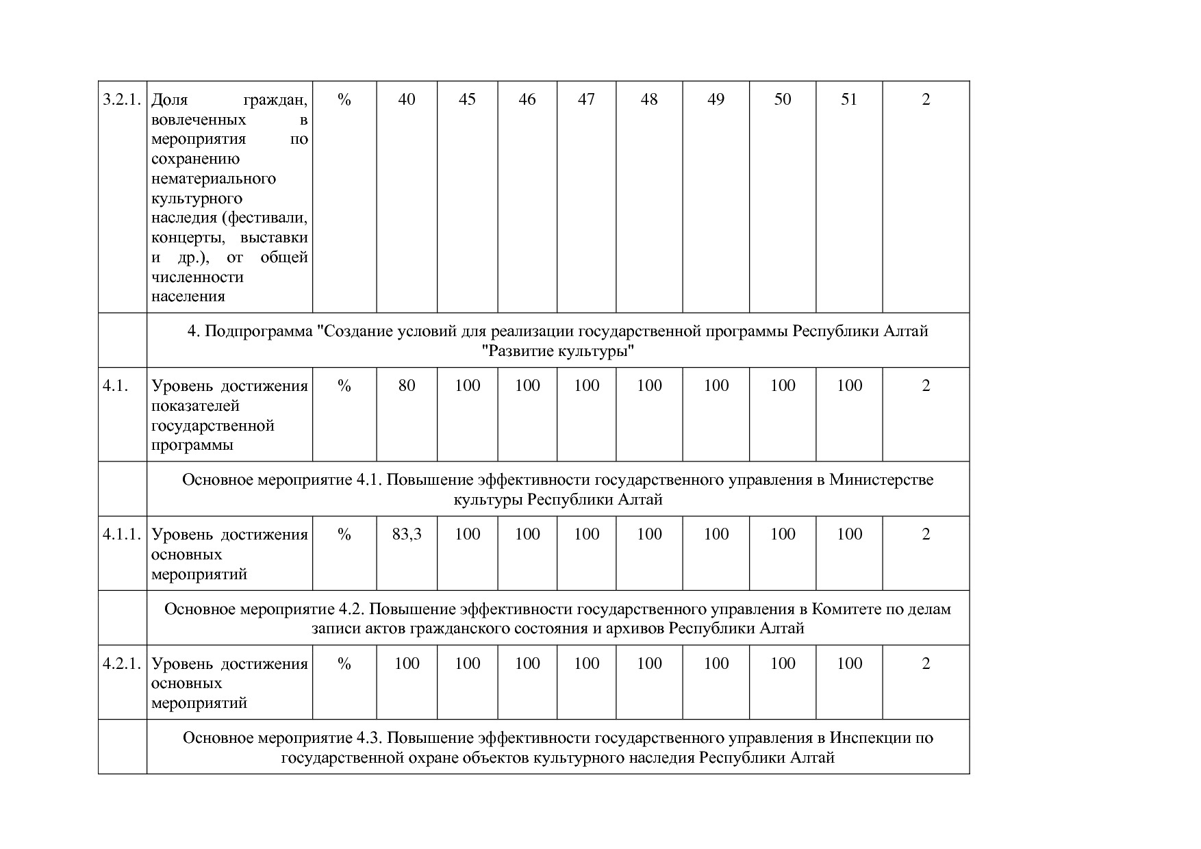 Постановление Правительства Республики Алтай от 01_10_2018 N.pdf