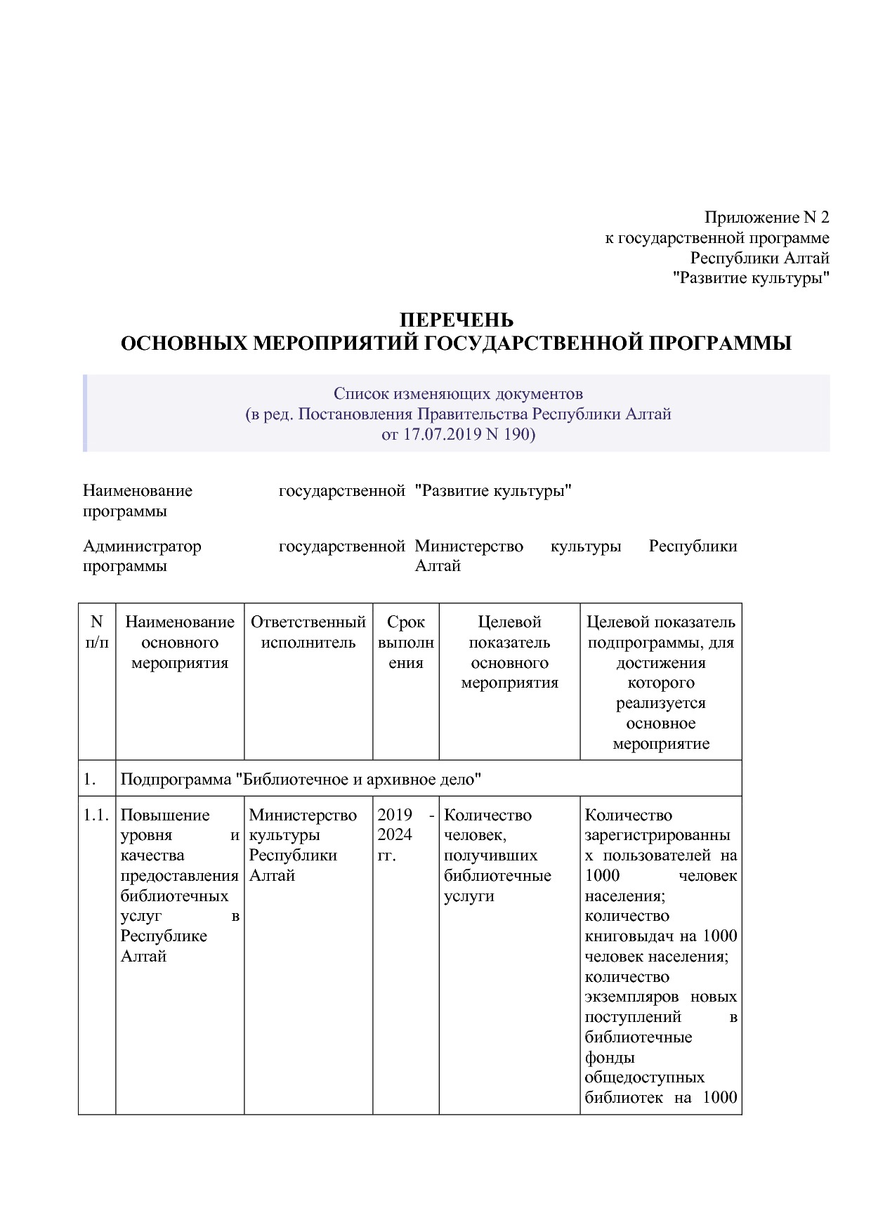Постановление Правительства Республики Алтай от 01_10_2018 N.pdf