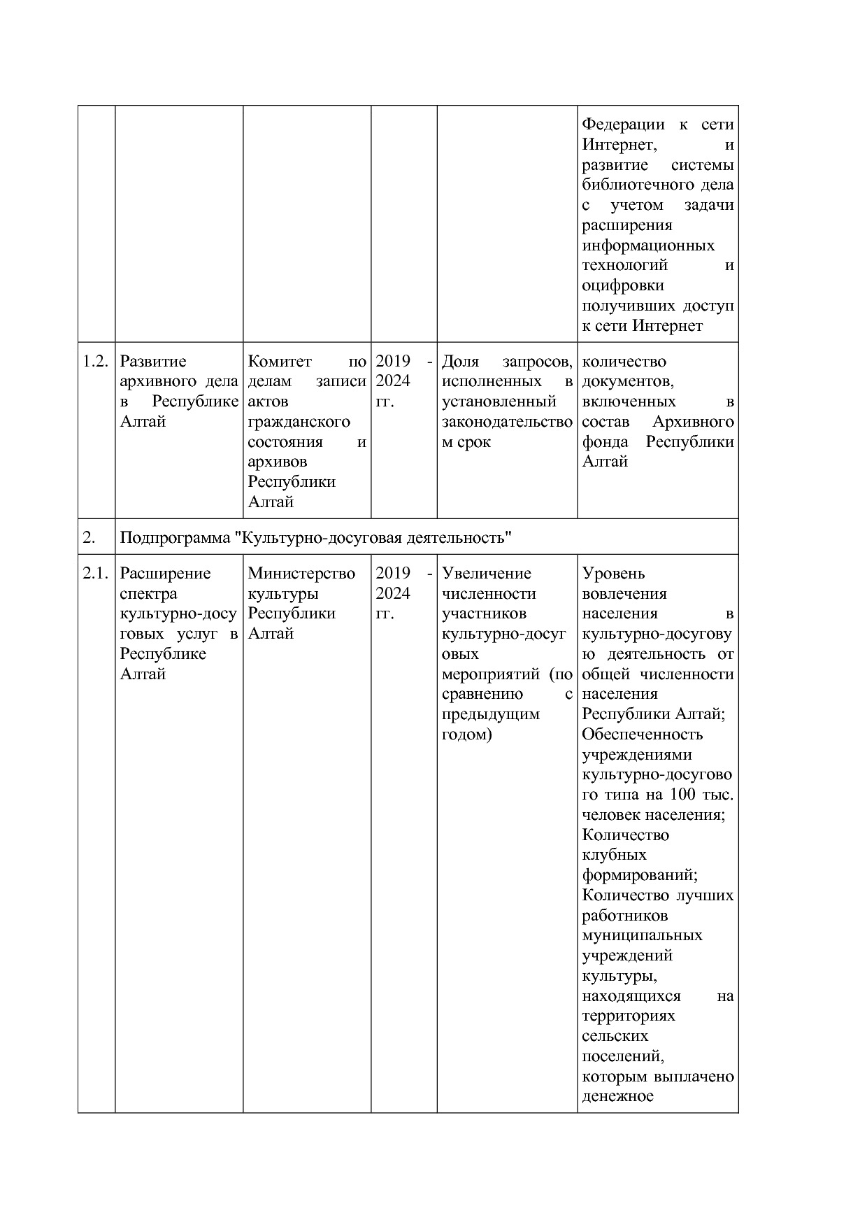 Постановление Правительства Республики Алтай от 01_10_2018 N.pdf