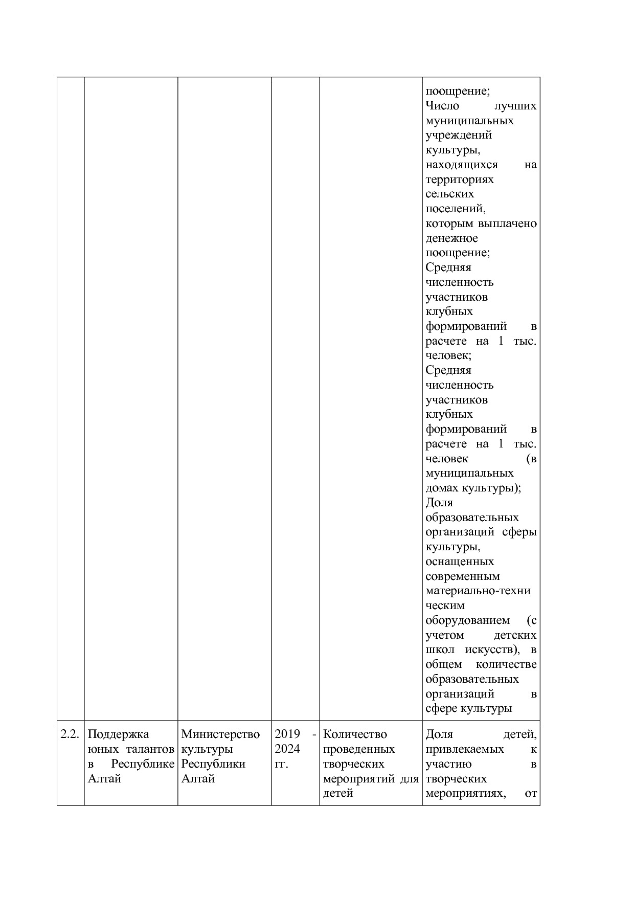 Постановление Правительства Республики Алтай от 01_10_2018 N.pdf