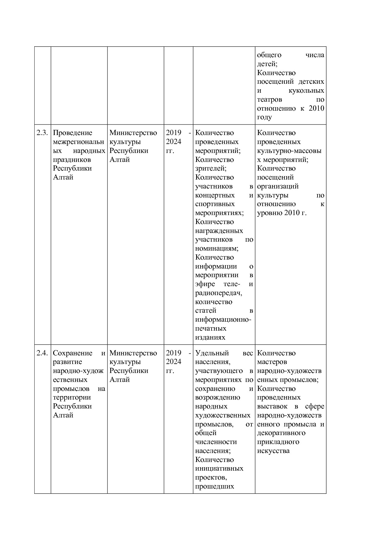 Постановление Правительства Республики Алтай от 01_10_2018 N.pdf