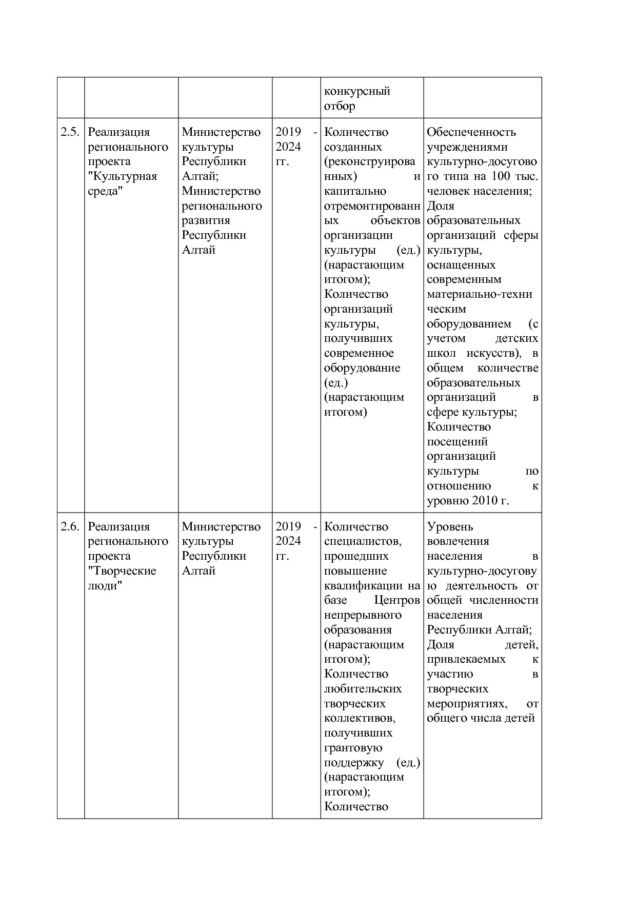 Постановление Правительства Республики Алтай от 01_10_2018 N.pdf