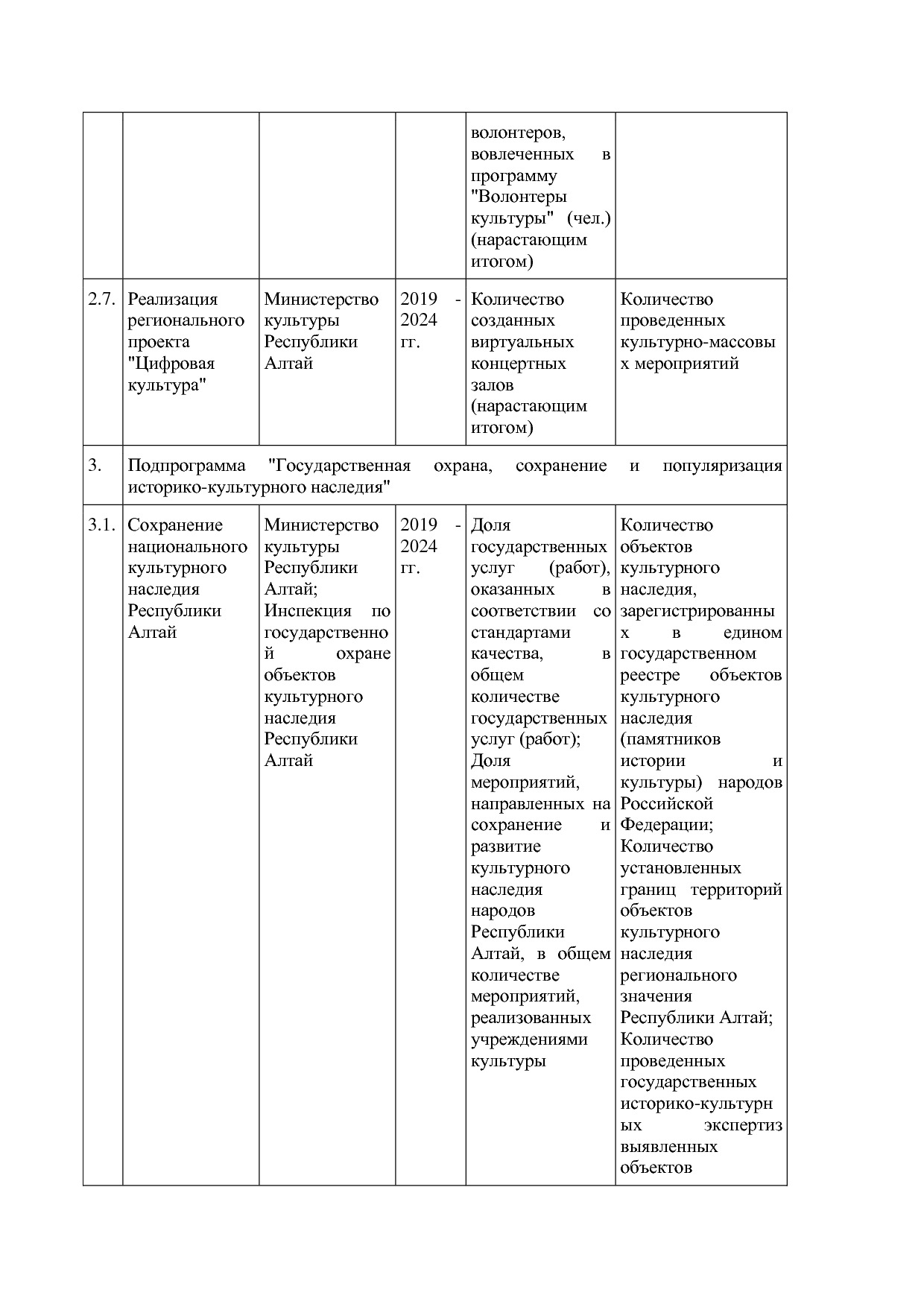 Постановление Правительства Республики Алтай от 01_10_2018 N.pdf