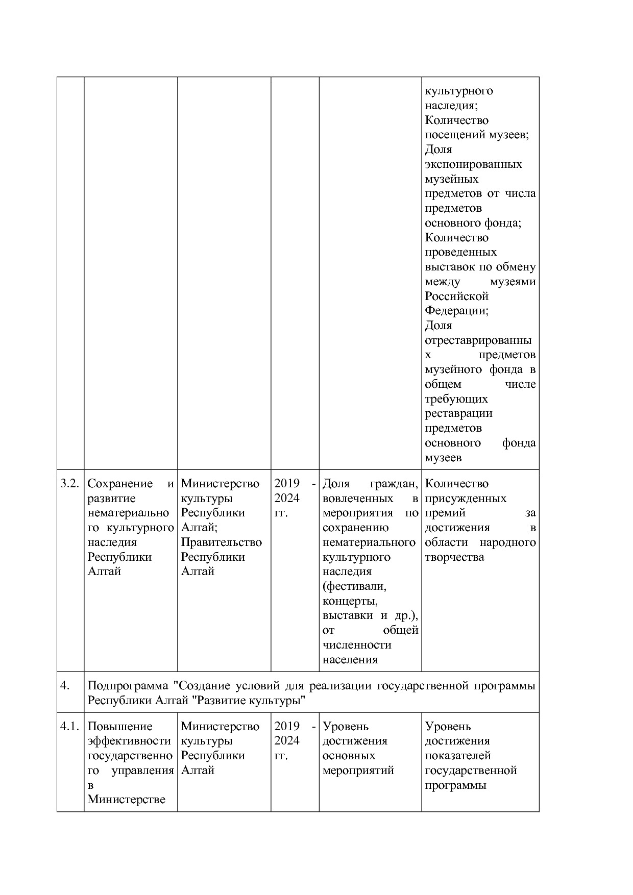 Постановление Правительства Республики Алтай от 01_10_2018 N.pdf