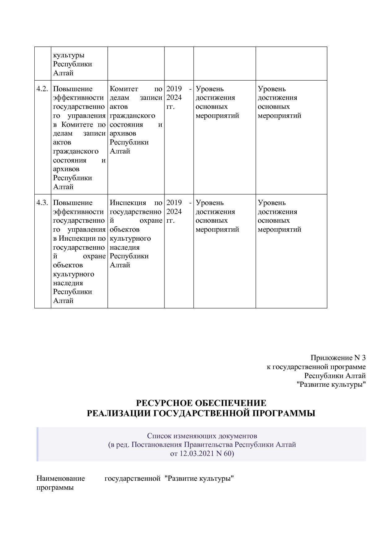 Постановление Правительства Республики Алтай от 01_10_2018 N.pdf