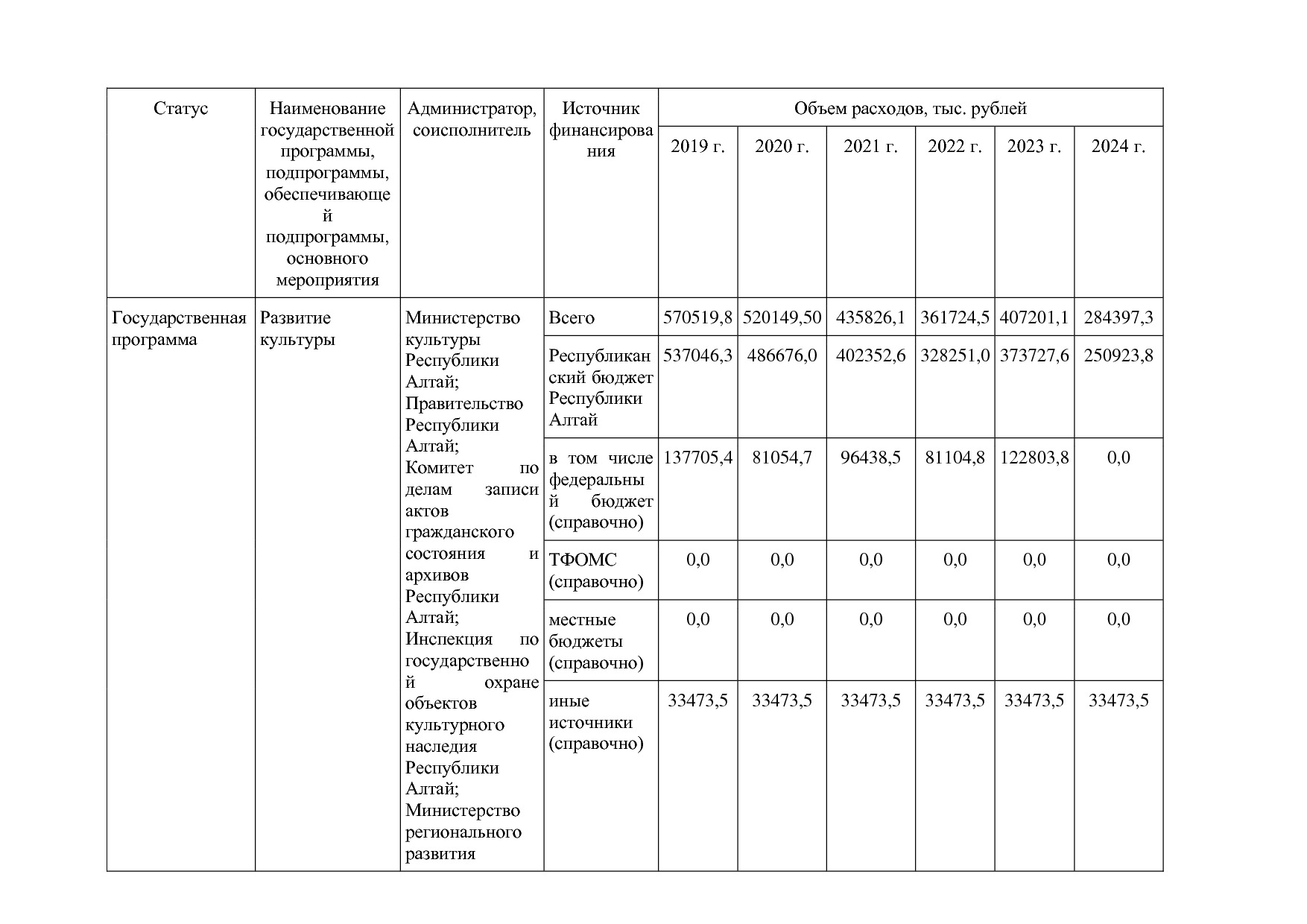 Постановление Правительства Республики Алтай от 01_10_2018 N.pdf