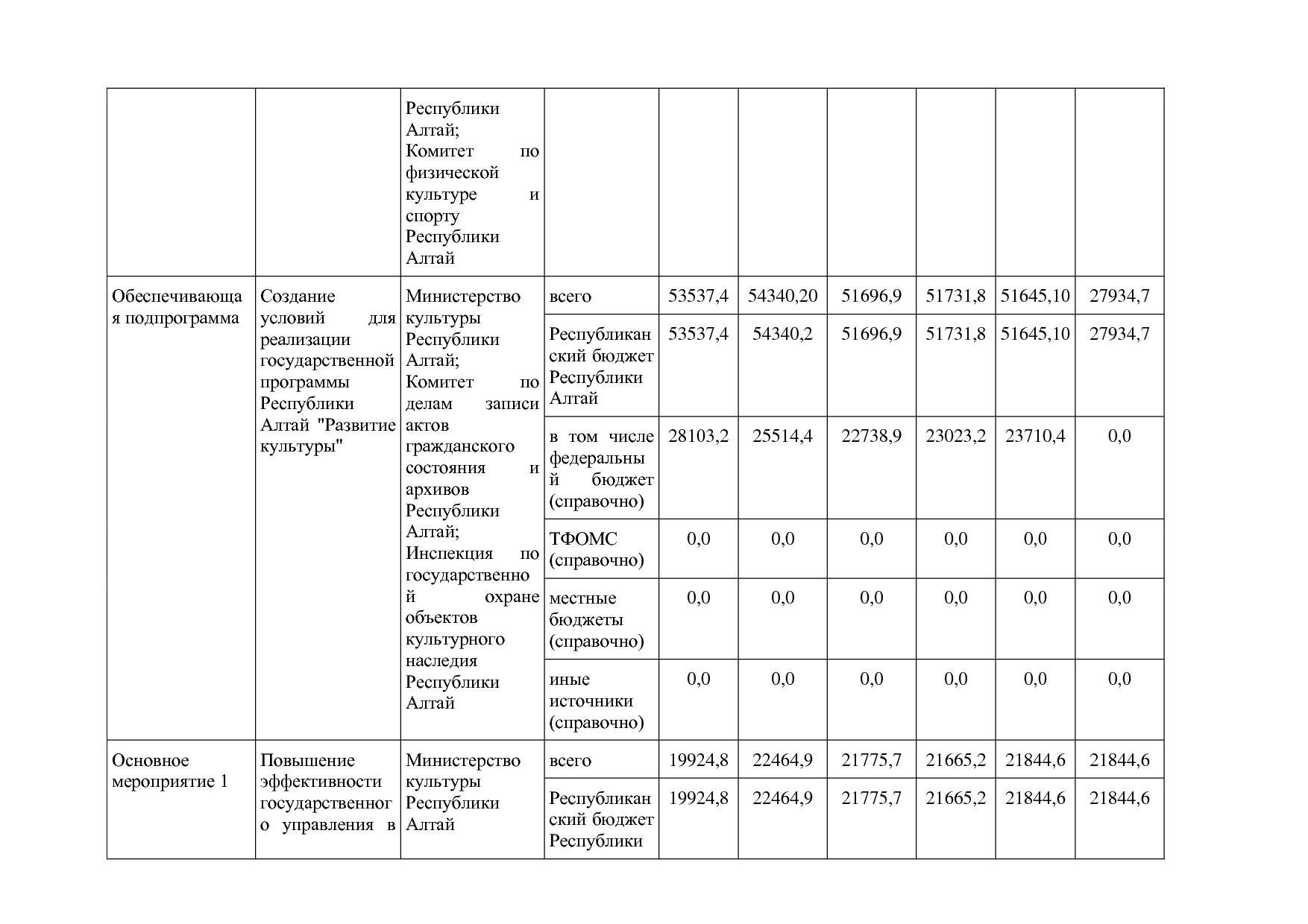 Постановление Правительства Республики Алтай от 01_10_2018 N.pdf