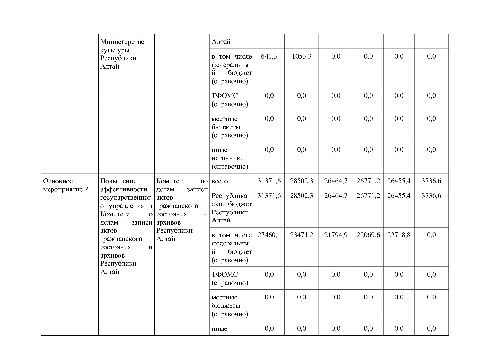 Постановление Правительства Республики Алтай от 01_10_2018 N.pdf