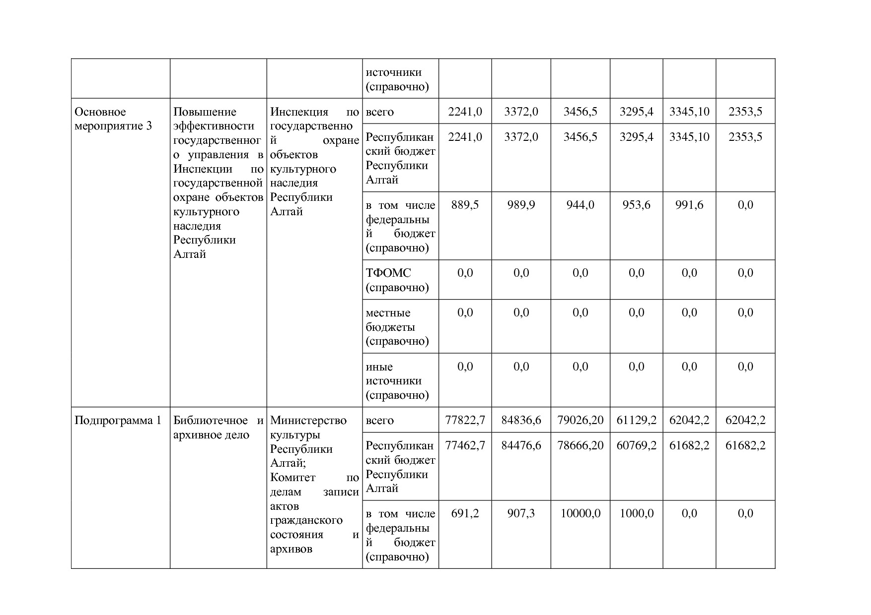 Постановление Правительства Республики Алтай от 01_10_2018 N.pdf