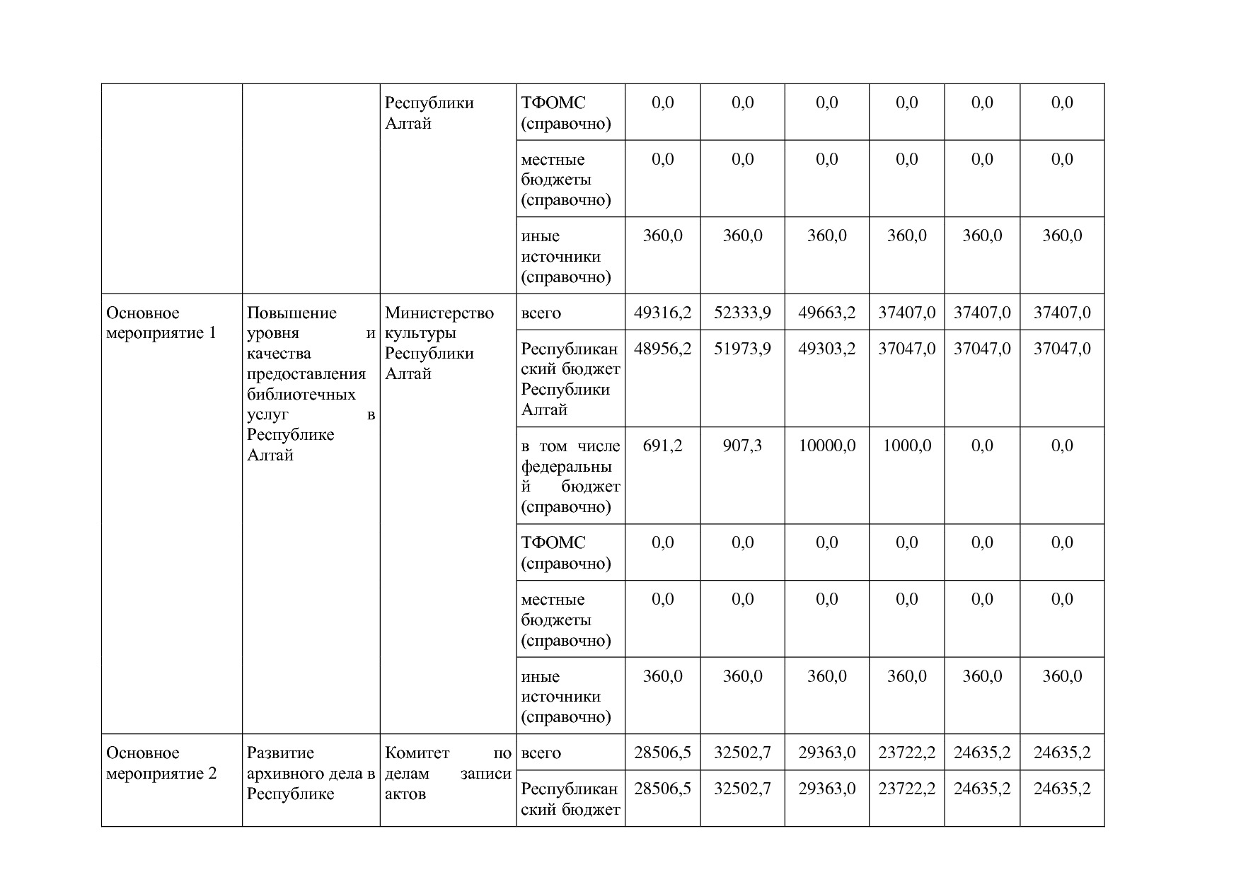 Постановление Правительства Республики Алтай от 01_10_2018 N.pdf