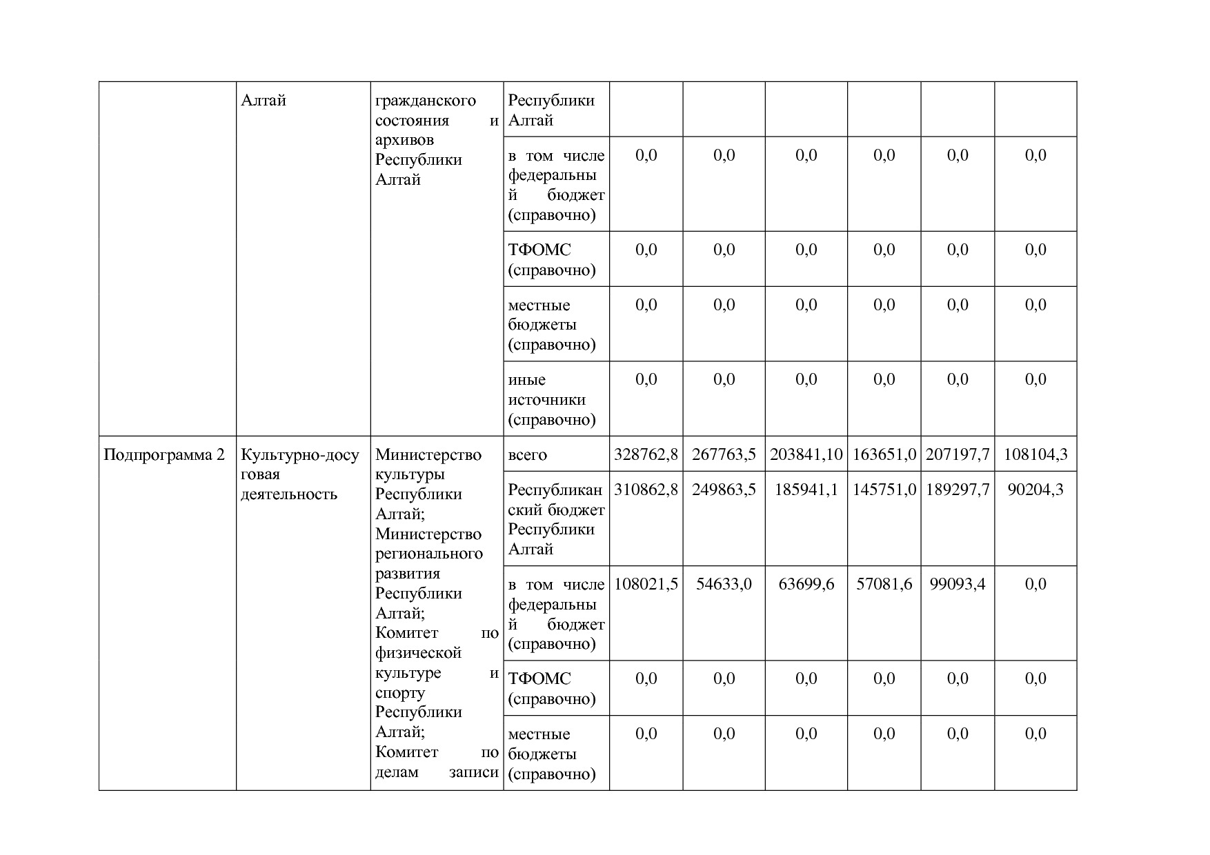 Постановление Правительства Республики Алтай от 01_10_2018 N.pdf