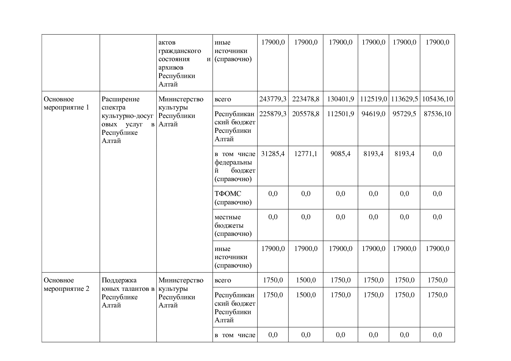 Постановление Правительства Республики Алтай от 01_10_2018 N.pdf