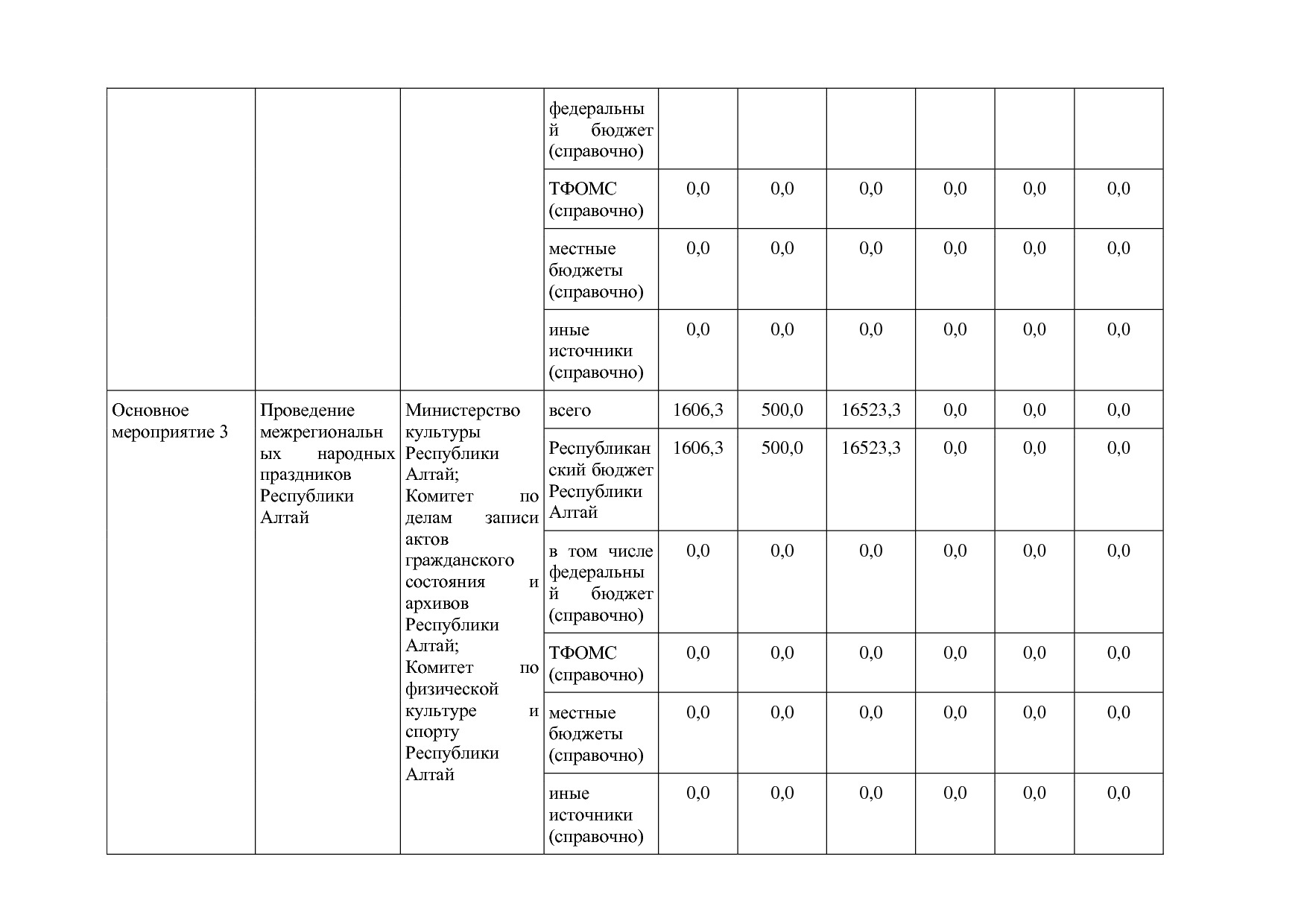 Постановление Правительства Республики Алтай от 01_10_2018 N.pdf