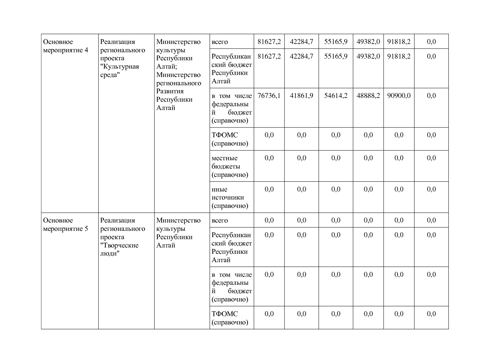 Постановление Правительства Республики Алтай от 01_10_2018 N.pdf