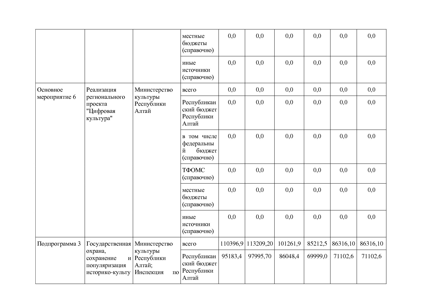 Постановление Правительства Республики Алтай от 01_10_2018 N.pdf