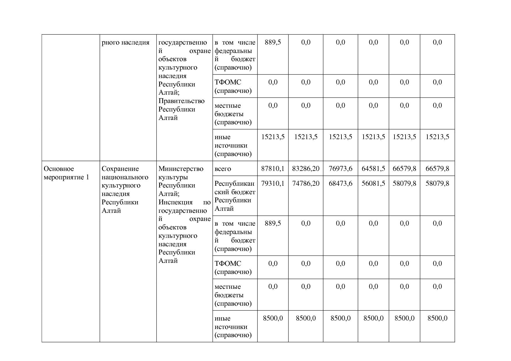 Постановление Правительства Республики Алтай от 01_10_2018 N.pdf