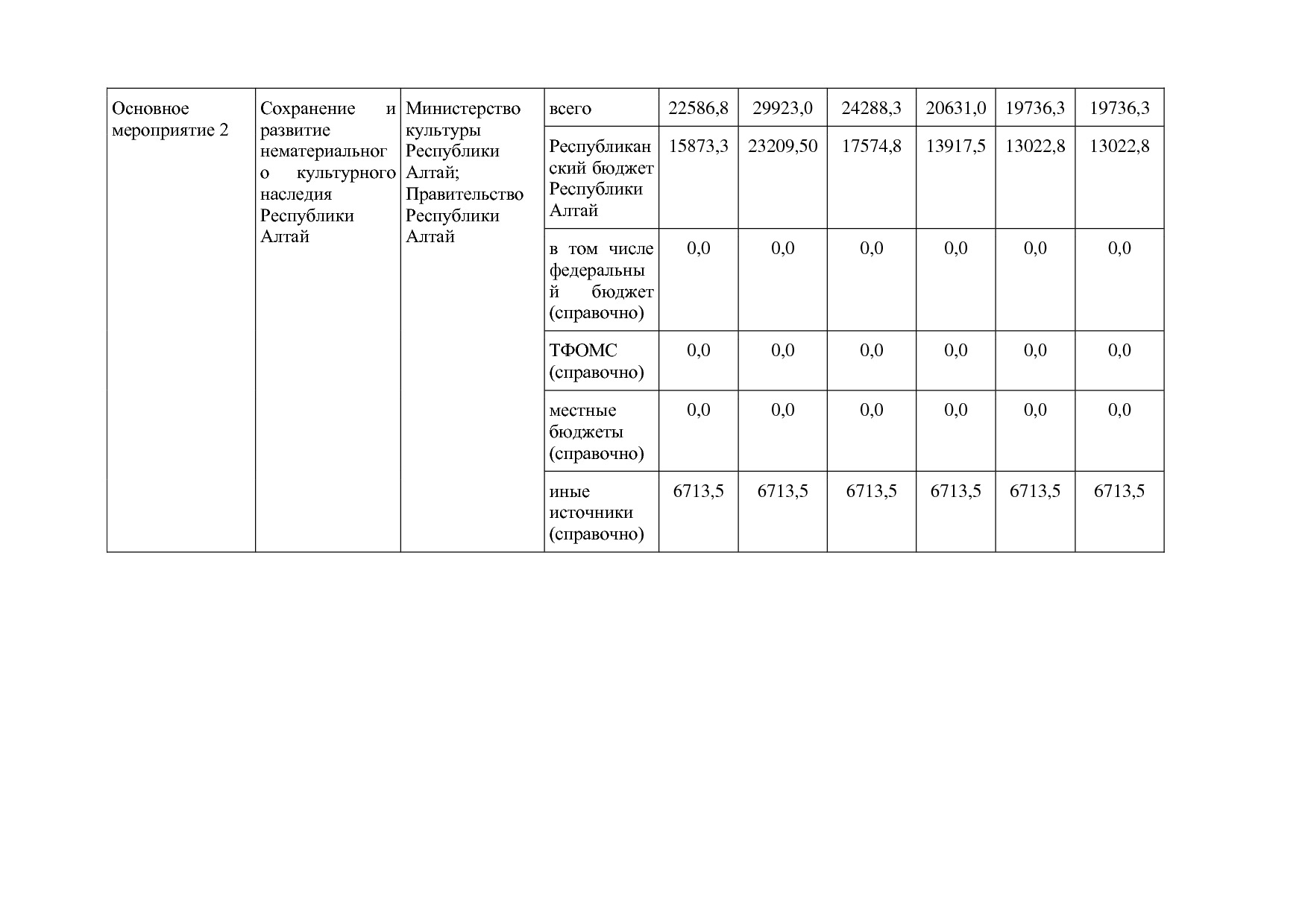 Постановление Правительства Республики Алтай от 01_10_2018 N.pdf