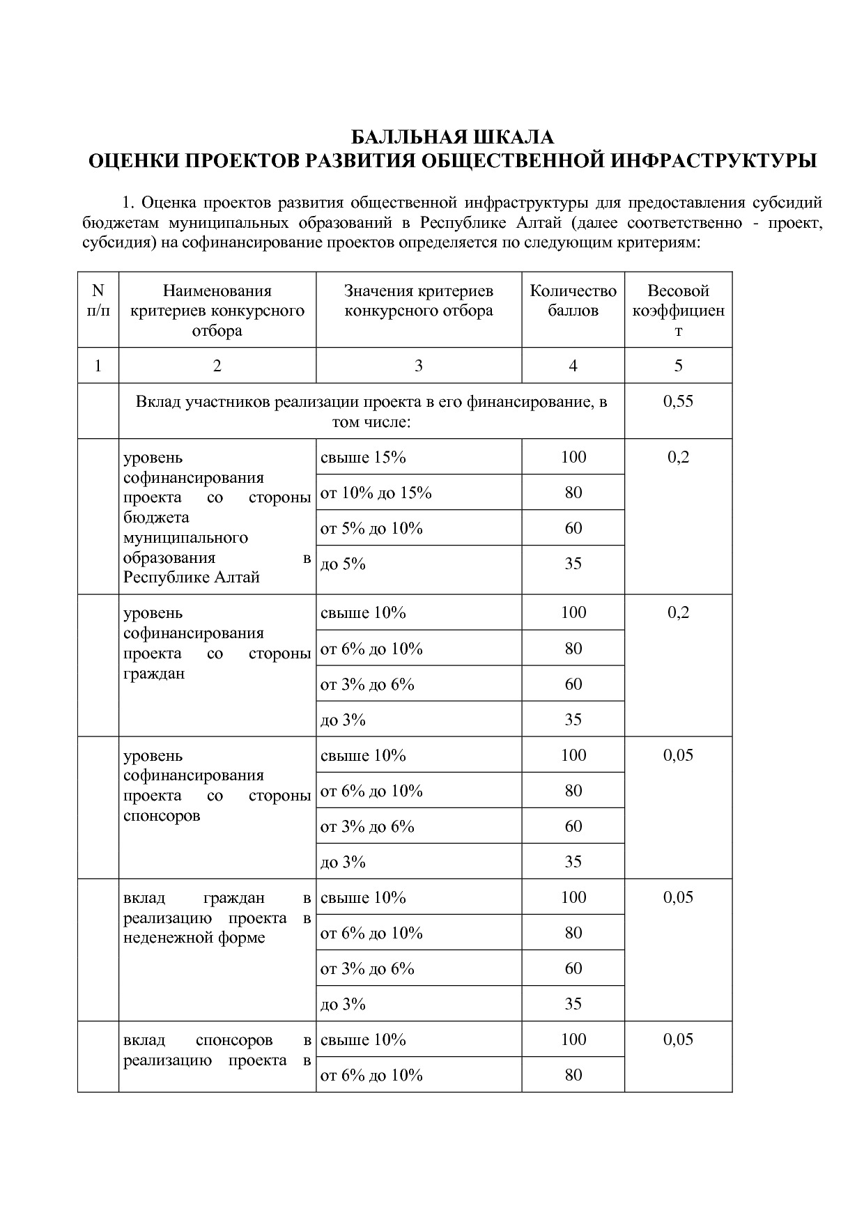 Постановление Правительства Республики Алтай от 01_10_2018 N.pdf
