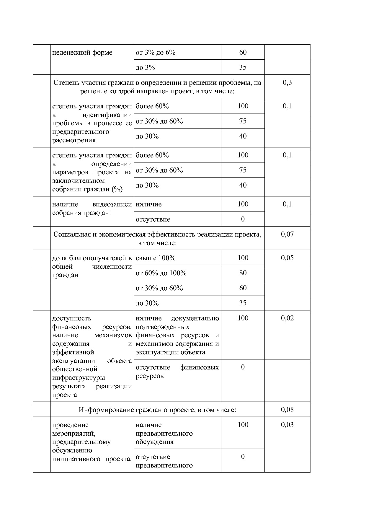 Постановление Правительства Республики Алтай от 01_10_2018 N.pdf