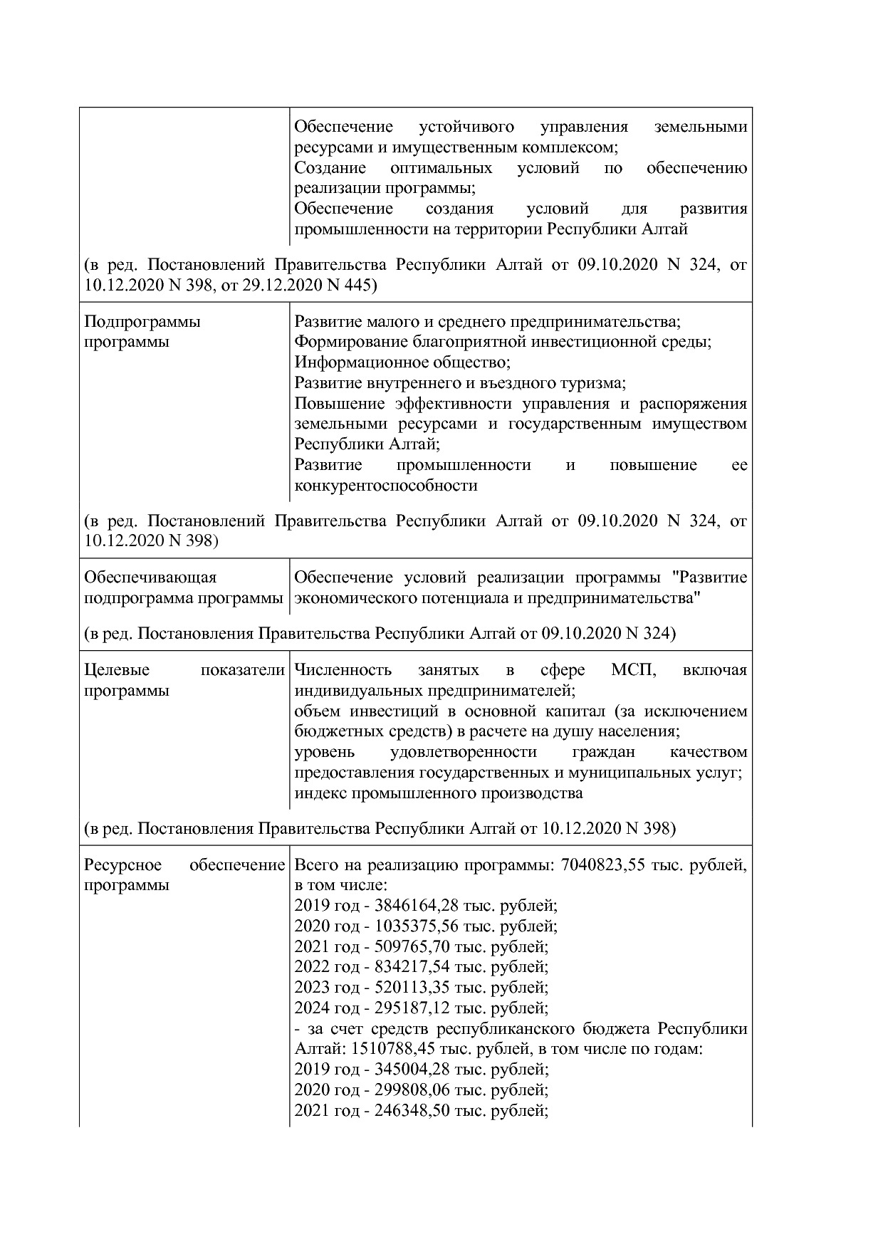 Постановление Правительства Республики Алтай от 29_06_2018 N.pdf