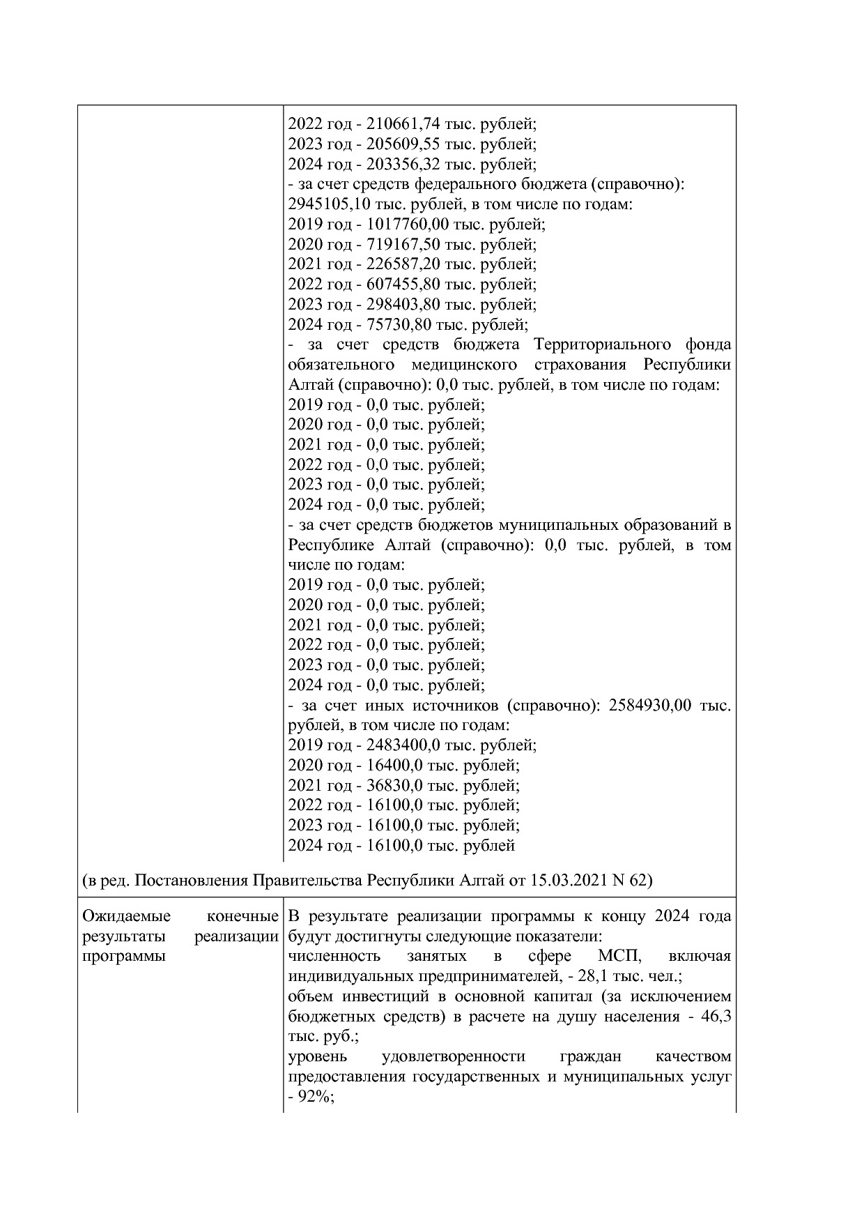 Постановление Правительства Республики Алтай от 29_06_2018 N.pdf