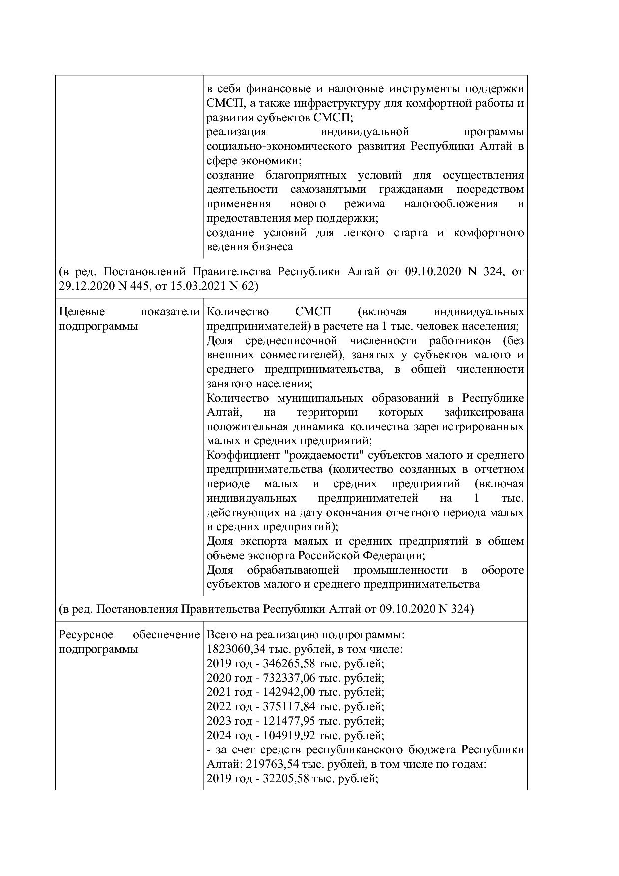 Постановление Правительства Республики Алтай от 29_06_2018 N.pdf