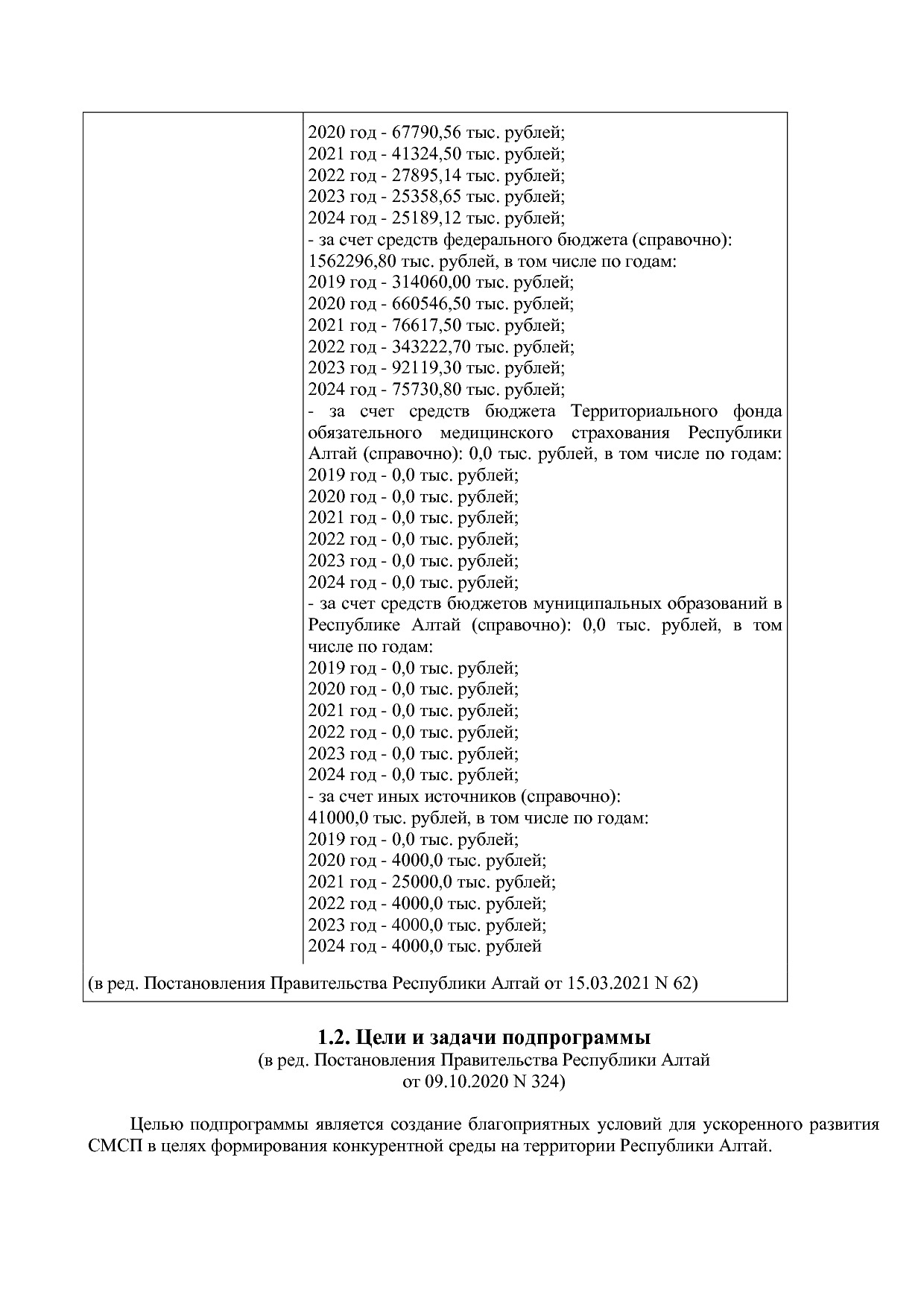 Постановление Правительства Республики Алтай от 29_06_2018 N.pdf