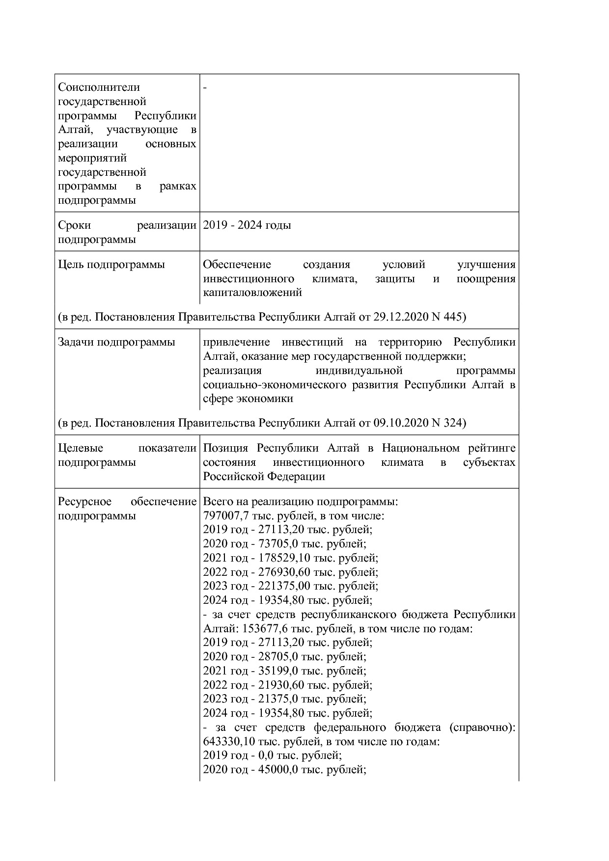 Постановление Правительства Республики Алтай от 29_06_2018 N.pdf