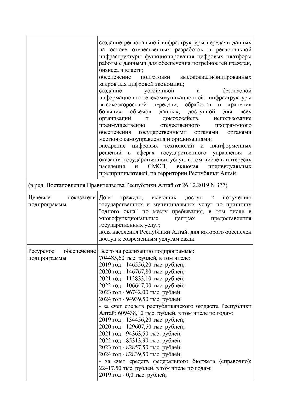 Постановление Правительства Республики Алтай от 29_06_2018 N.pdf
