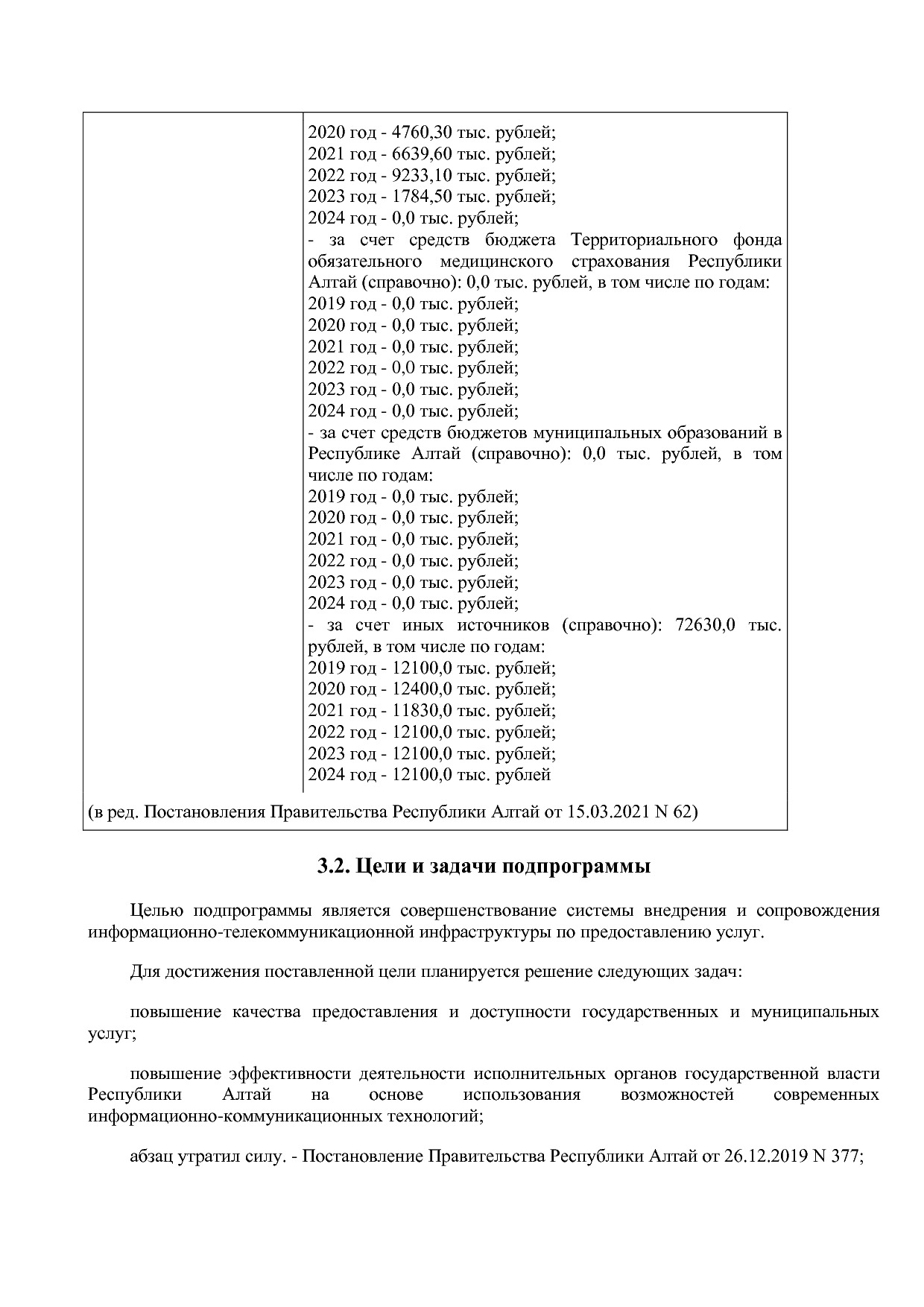 Постановление Правительства Республики Алтай от 29_06_2018 N.pdf