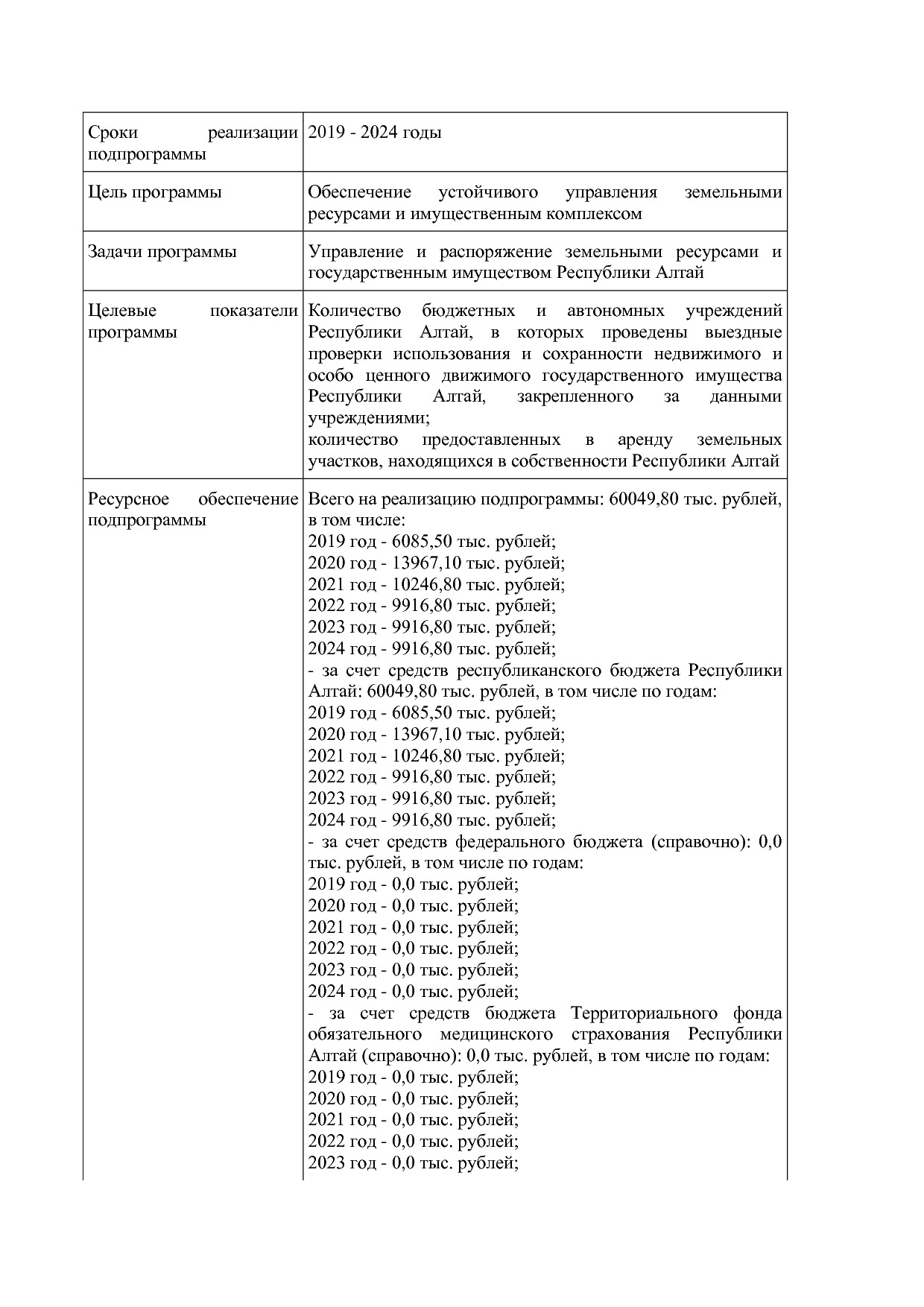 Постановление Правительства Республики Алтай от 29_06_2018 N.pdf