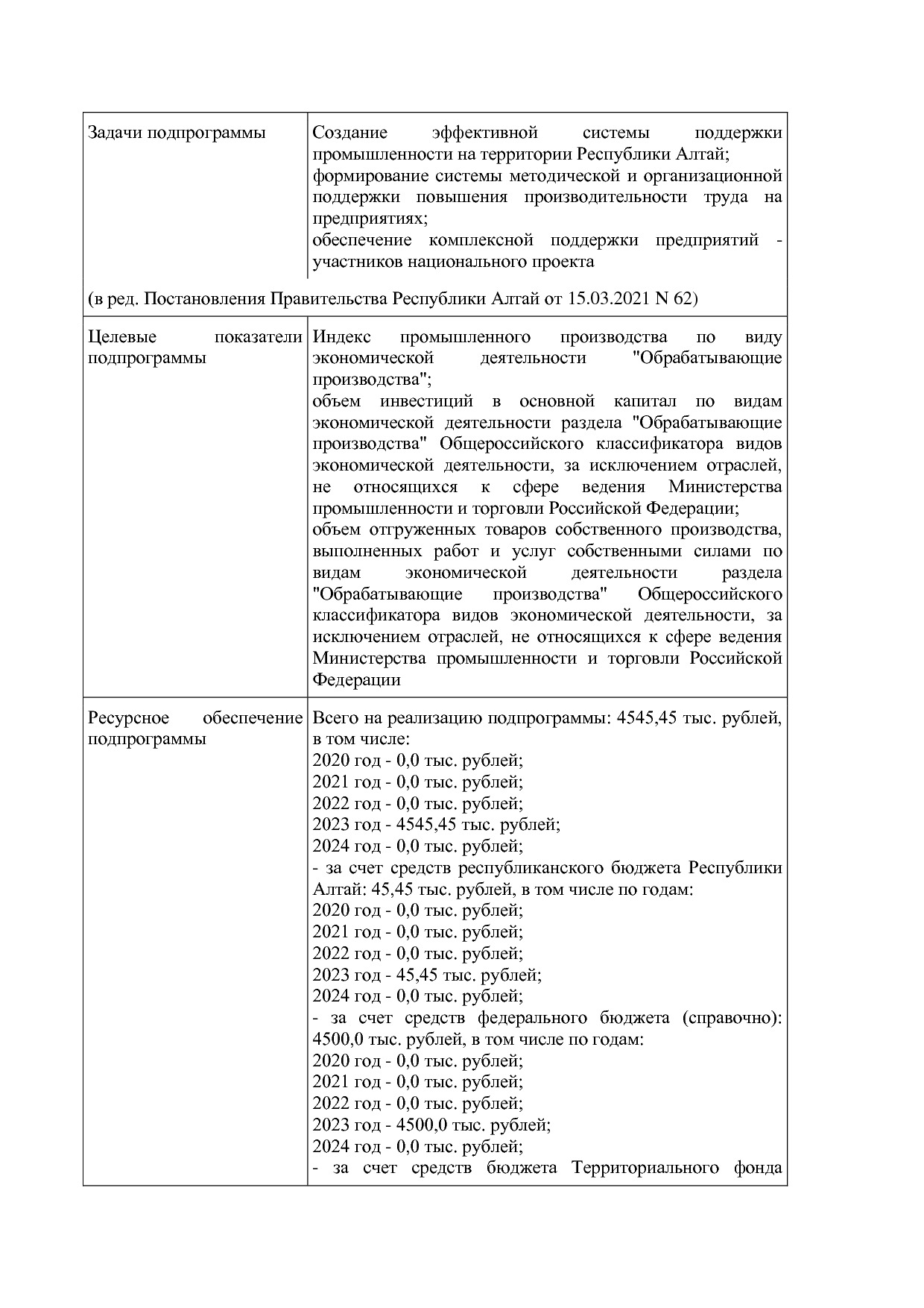 Постановление Правительства Республики Алтай от 29_06_2018 N.pdf