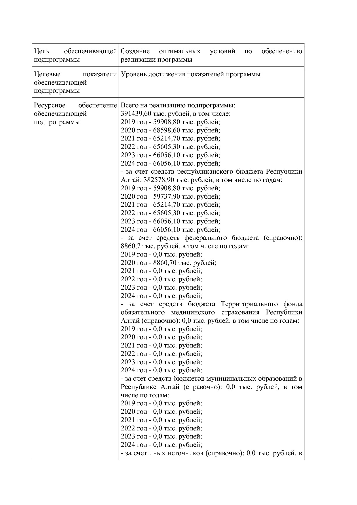 Постановление Правительства Республики Алтай от 29_06_2018 N.pdf