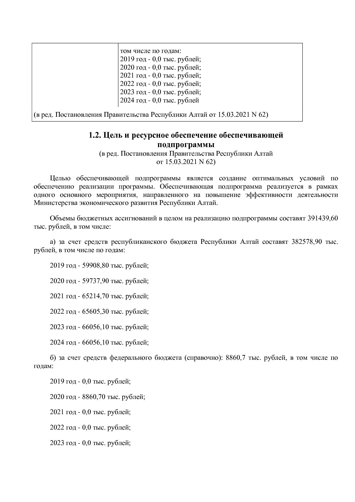 Постановление Правительства Республики Алтай от 29_06_2018 N.pdf