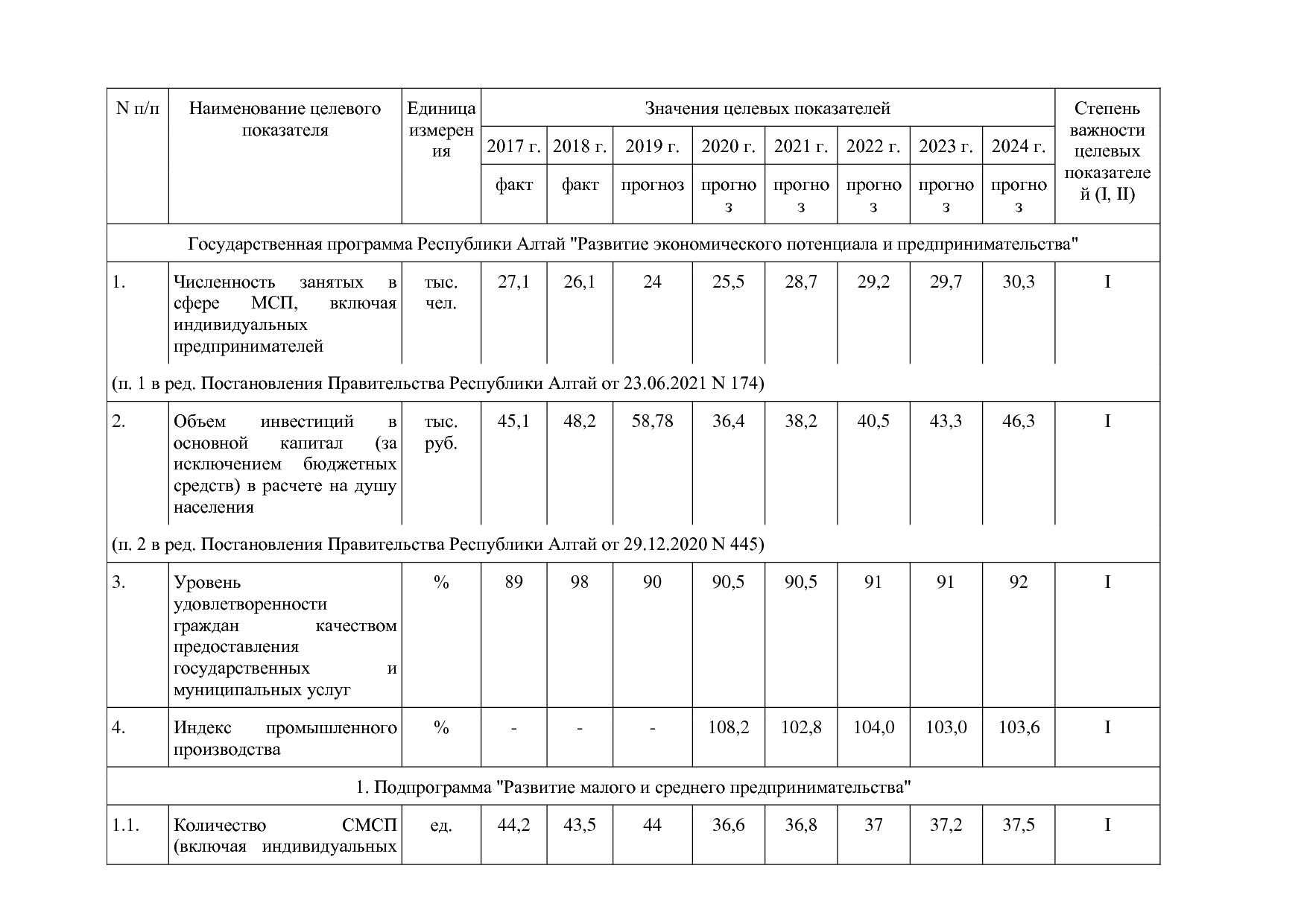 Постановление Правительства Республики Алтай от 29_06_2018 N.pdf