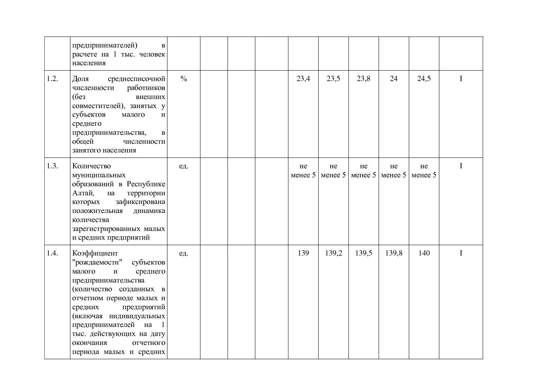 Постановление Правительства Республики Алтай от 29_06_2018 N.pdf