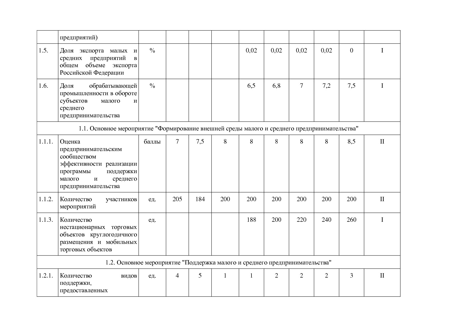 Постановление Правительства Республики Алтай от 29_06_2018 N.pdf