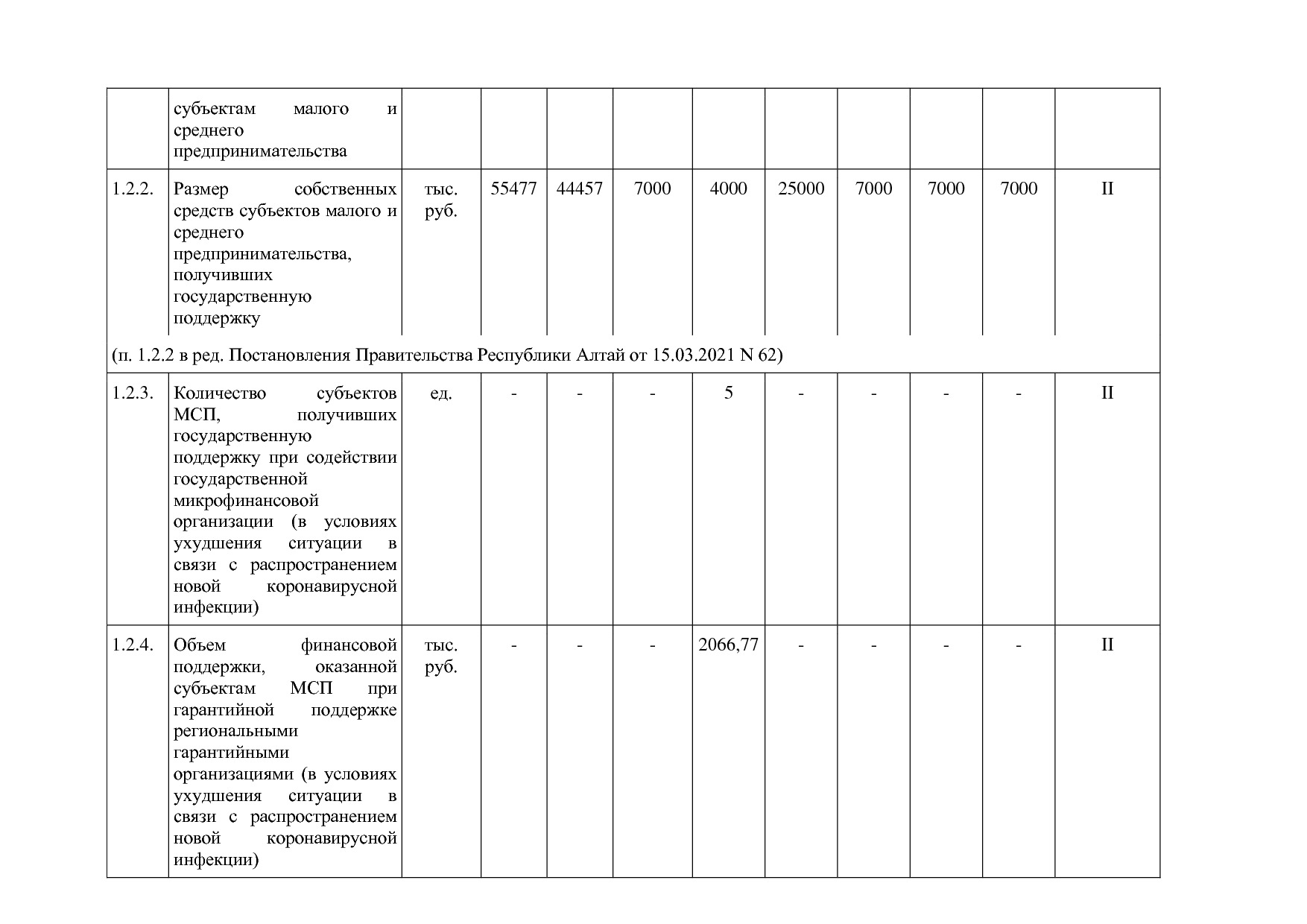 Постановление Правительства Республики Алтай от 29_06_2018 N.pdf