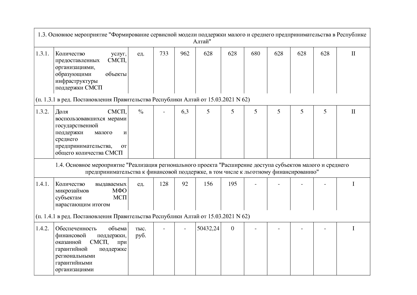 Постановление Правительства Республики Алтай от 29_06_2018 N.pdf