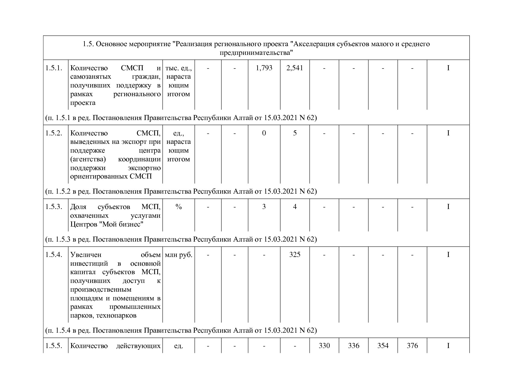 Постановление Правительства Республики Алтай от 29_06_2018 N.pdf