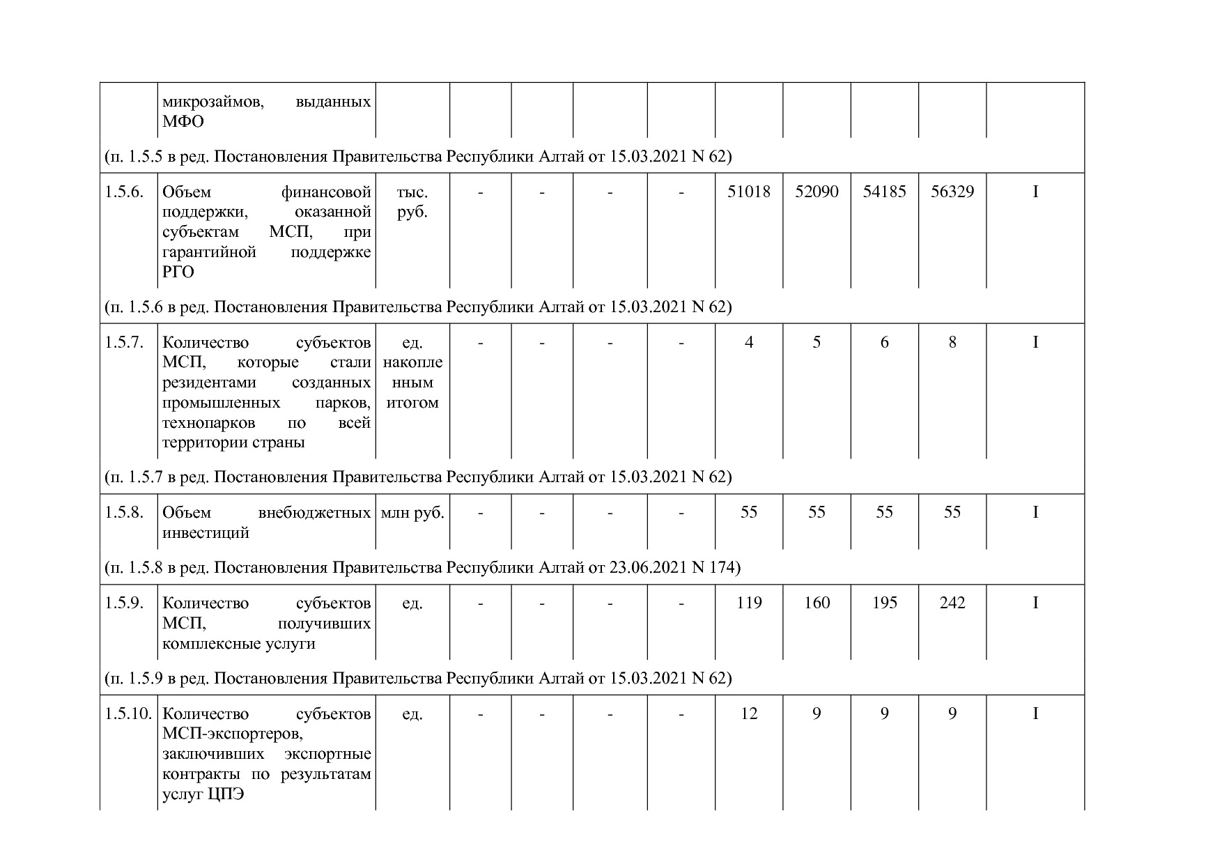Постановление Правительства Республики Алтай от 29_06_2018 N.pdf