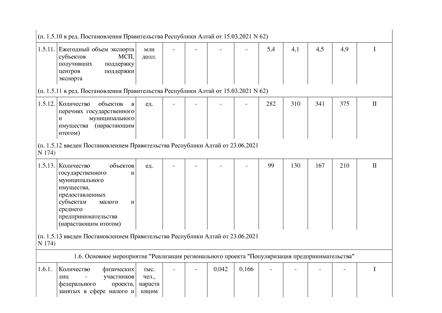 Постановление Правительства Республики Алтай от 29_06_2018 N.pdf