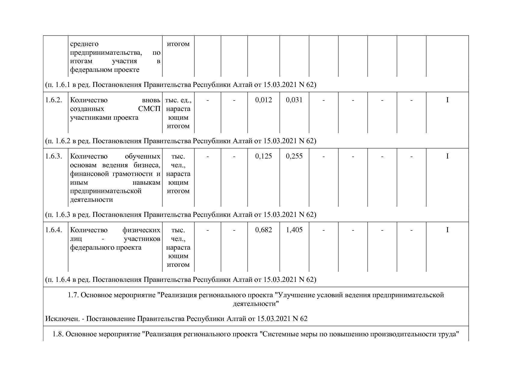 Постановление Правительства Республики Алтай от 29_06_2018 N.pdf