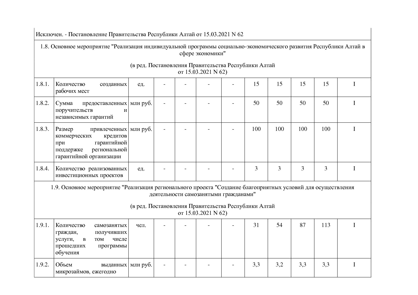 Постановление Правительства Республики Алтай от 29_06_2018 N.pdf