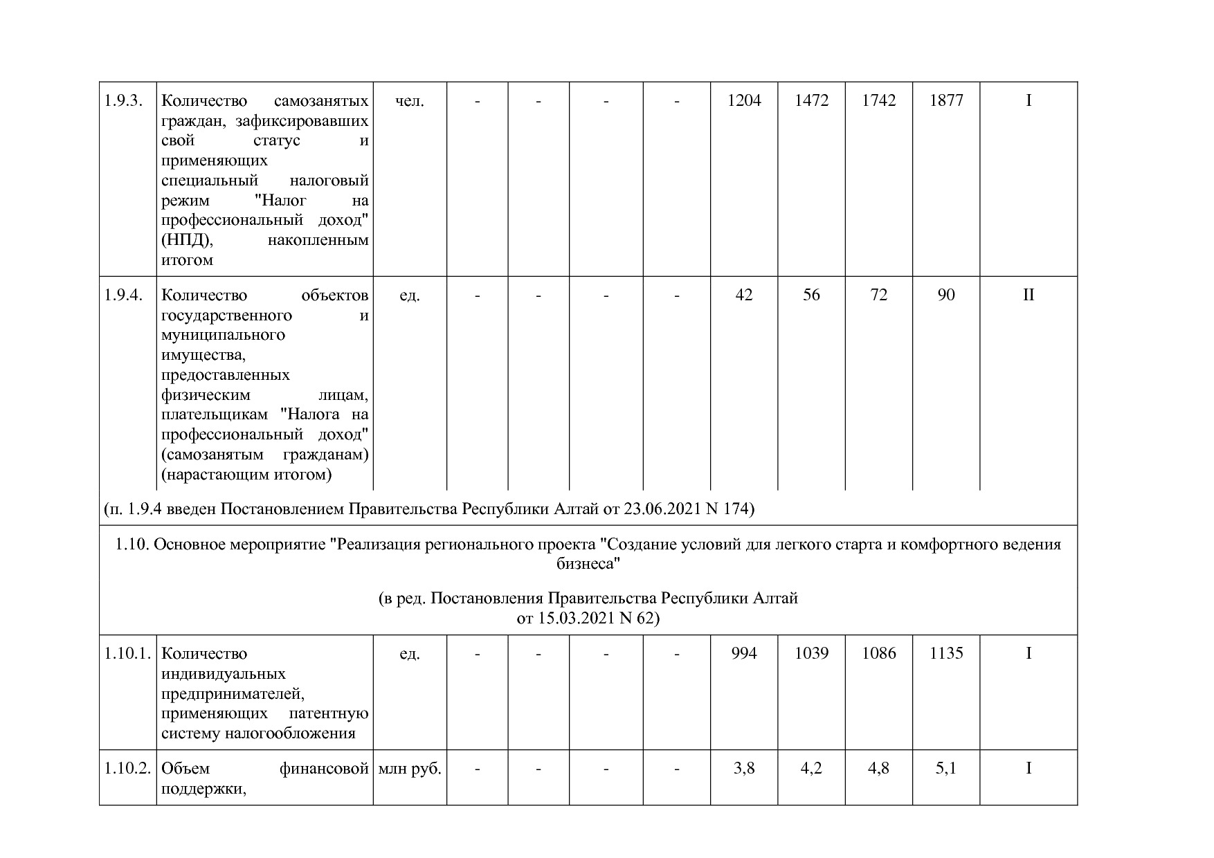 Постановление Правительства Республики Алтай от 29_06_2018 N.pdf