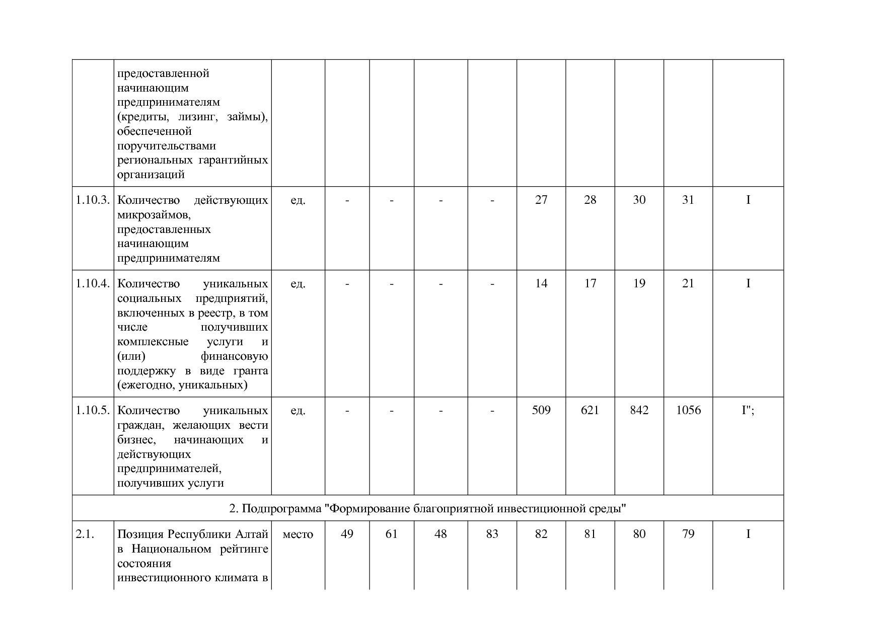 Постановление Правительства Республики Алтай от 29_06_2018 N.pdf