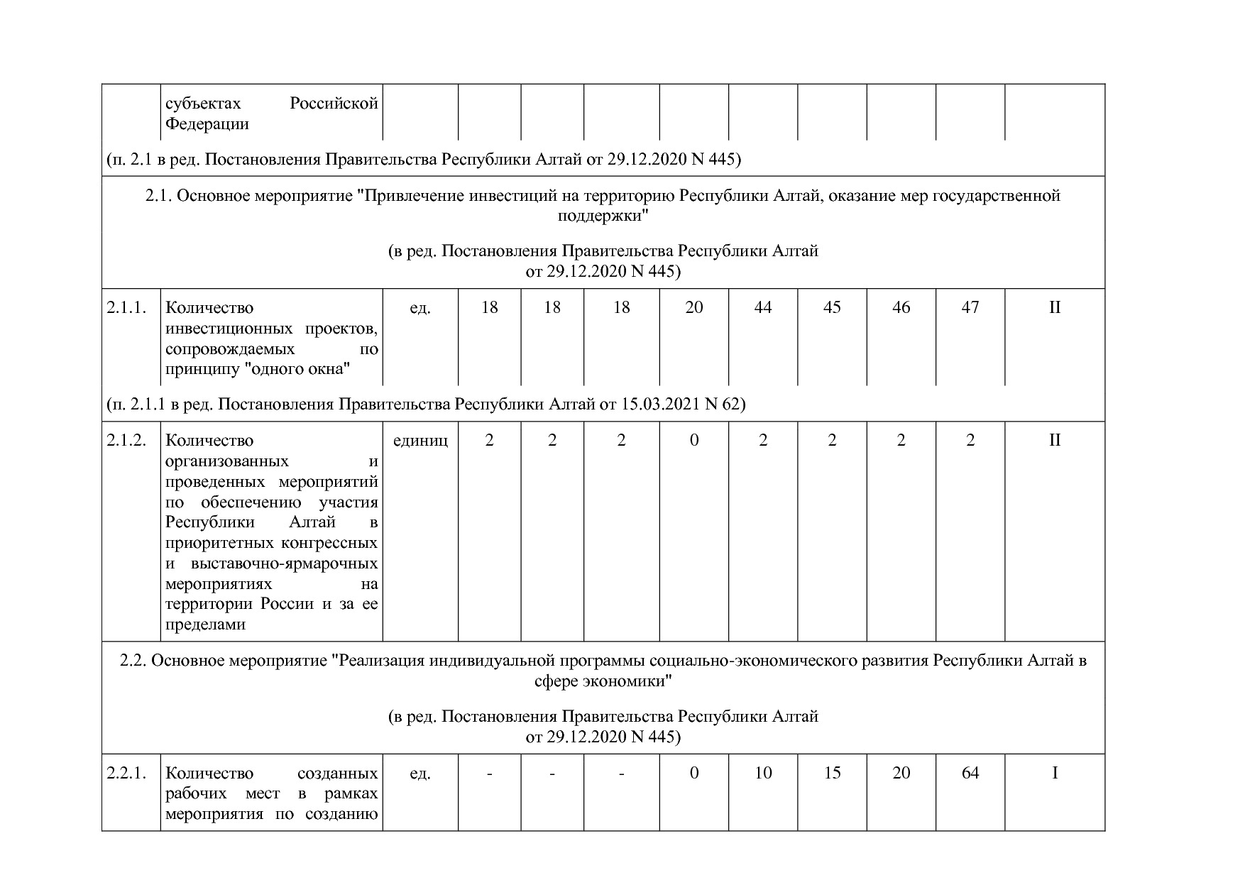 Постановление Правительства Республики Алтай от 29_06_2018 N.pdf