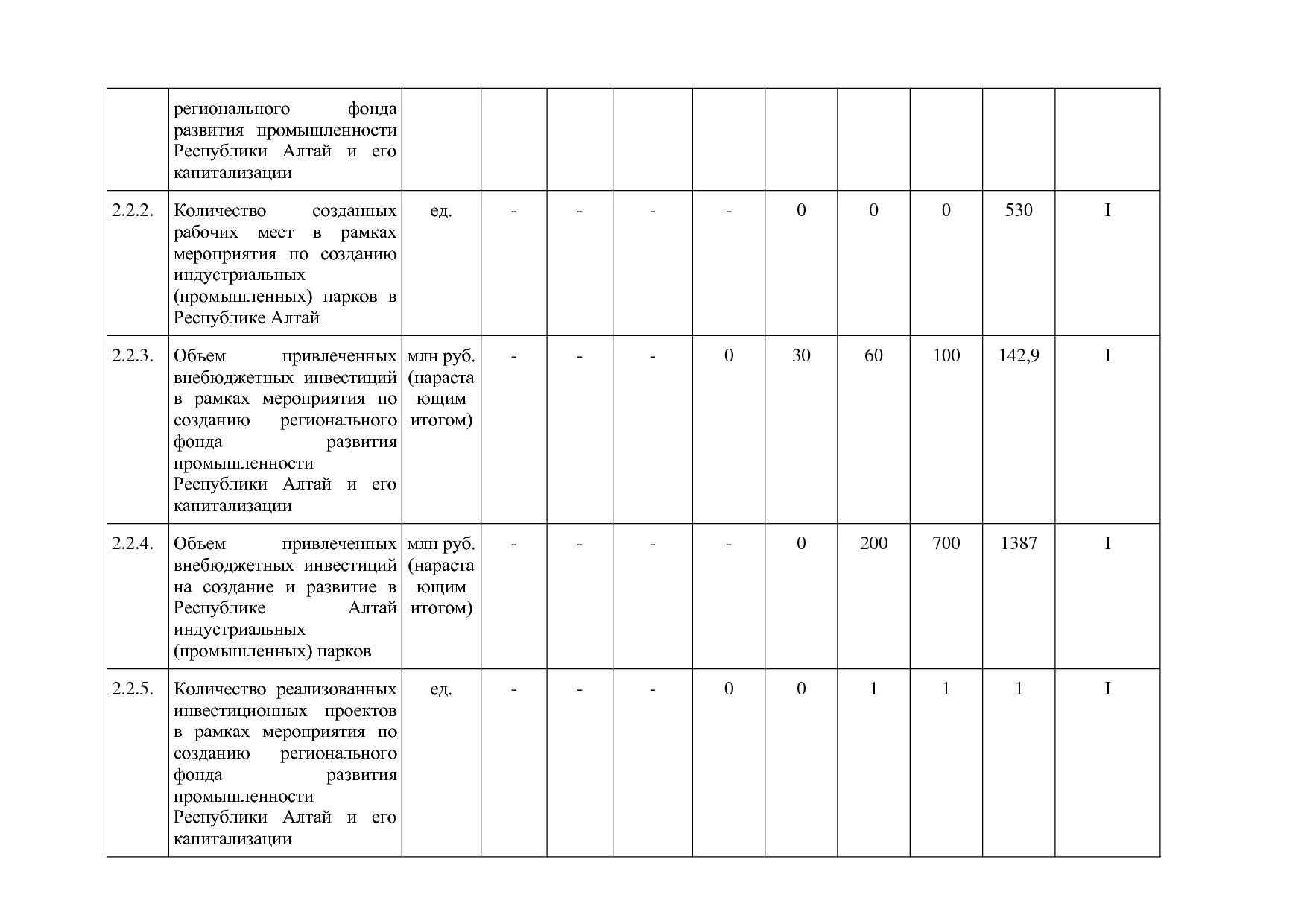 Постановление Правительства Республики Алтай от 29_06_2018 N.pdf