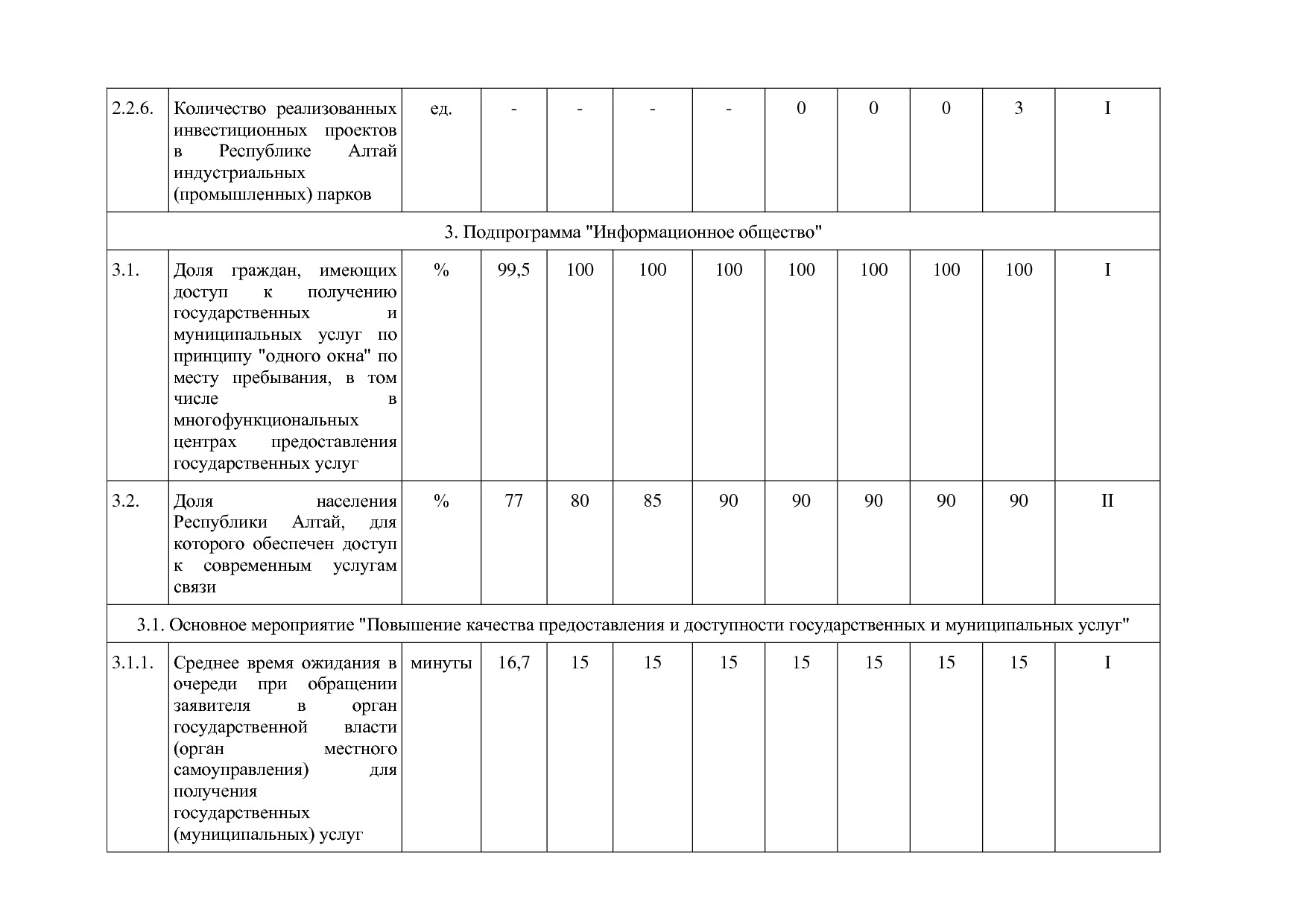 Постановление Правительства Республики Алтай от 29_06_2018 N.pdf