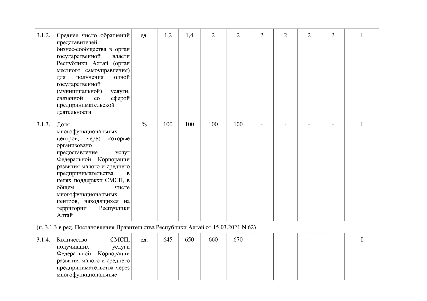 Постановление Правительства Республики Алтай от 29_06_2018 N.pdf